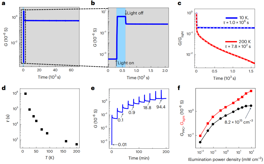 段鑲鋒教授/平遠教授，今日Nature Nanotechnology！