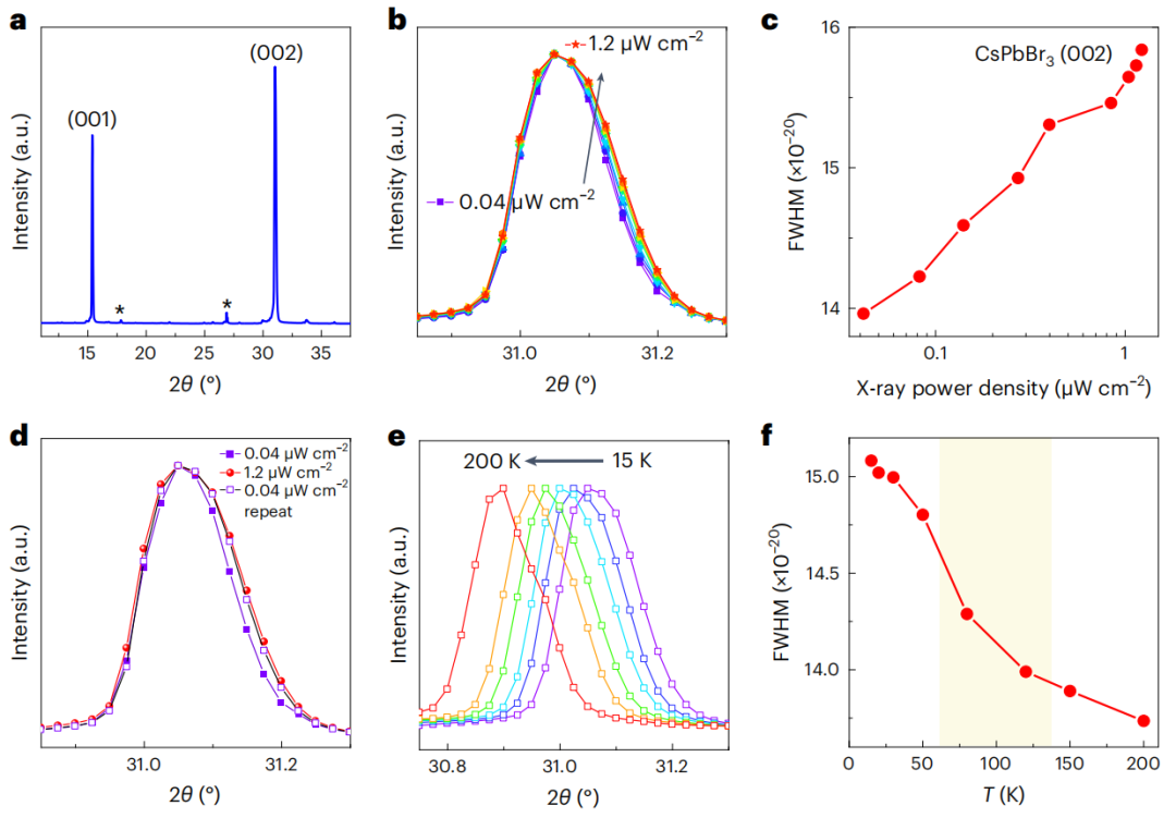 段鑲鋒教授/平遠教授，今日Nature Nanotechnology！