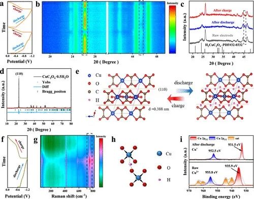 麥立強/徐林，最新JACS！