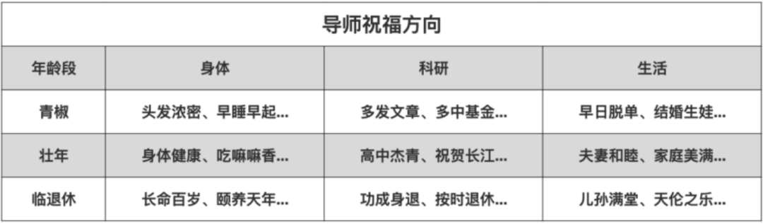 研究生論文沒寫完不敢給導師拜年，焦慮......