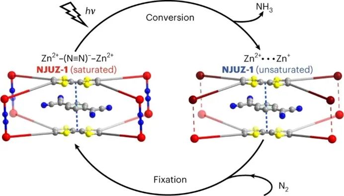 南京大學(xué)，今日Nature Chemistry！從投稿到接收，耗時(shí)兩年！