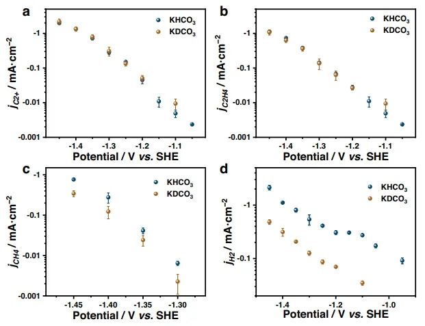 ?Nature子刊：理論推導結合假設機制，研究COER過程中C2+產物的RDS