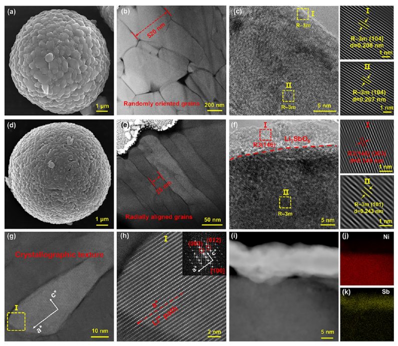 【DFT+實驗】紀(jì)效波教授ACS Nano：高性能超高鎳層狀正極的多尺度晶體場效應(yīng)