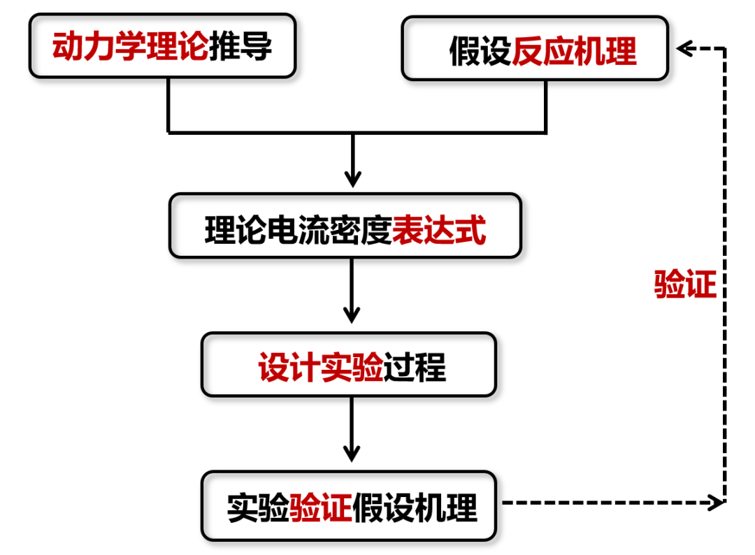 天津大學(xué)和丹麥科技大學(xué)聯(lián)合，兩篇Nature子刊！
