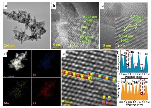 王敏/蘆天亮ACS Catalysis：Bi2MoO6中引入亞表面Mo空位，促進光催化乳酸氧化為丙酮酸