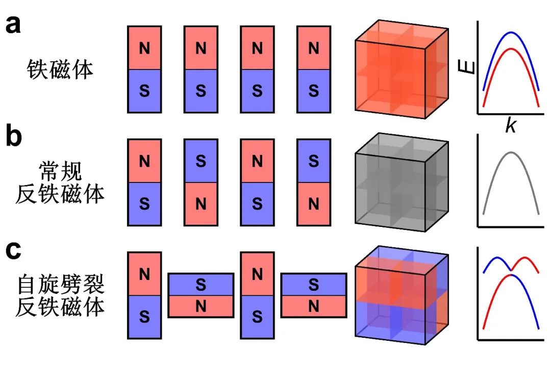 南科大劉暢、劉奇航課題組在Nature發(fā)表反鐵磁材料自旋劈裂行為的研究成果