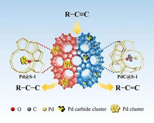 牛！Science+8篇JACS/Angew！吉林大學于吉紅院士2023年優秀成果精選！