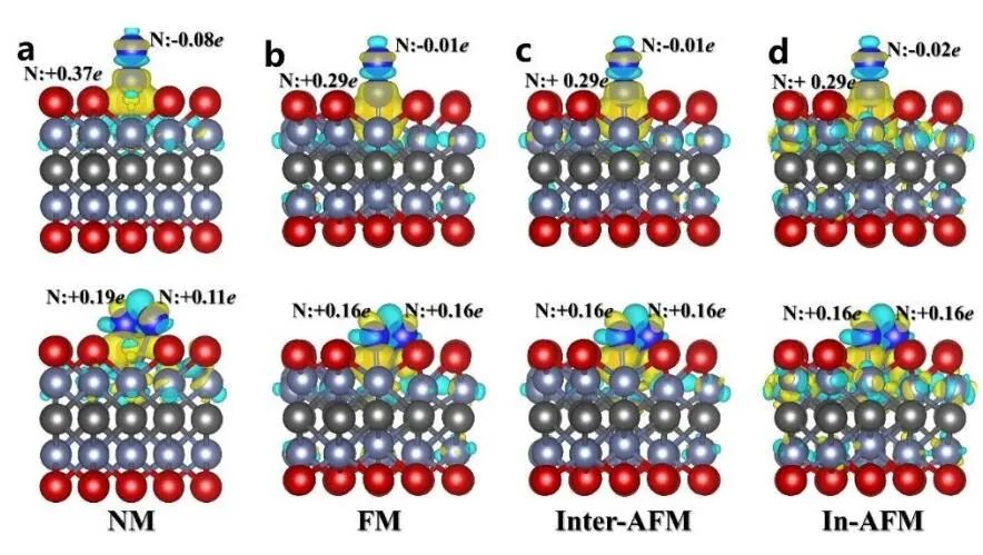 【VASP計算】?Mater. Horiz.：磁電催化劑Cr2CO2-MXene促進(jìn)氮還原制氨
