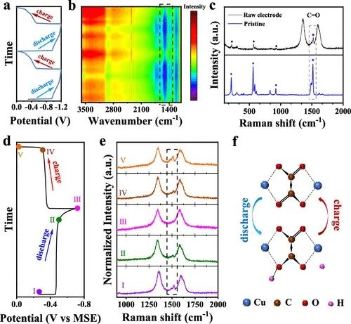 麥立強/徐林，最新JACS！