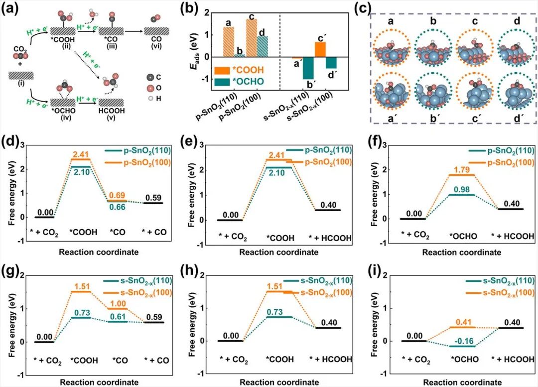 【催化理論】日本東北大學(xué)李昊/浙大徐江等Angew：CO2RR構(gòu)—效關(guān)系研究新范式！