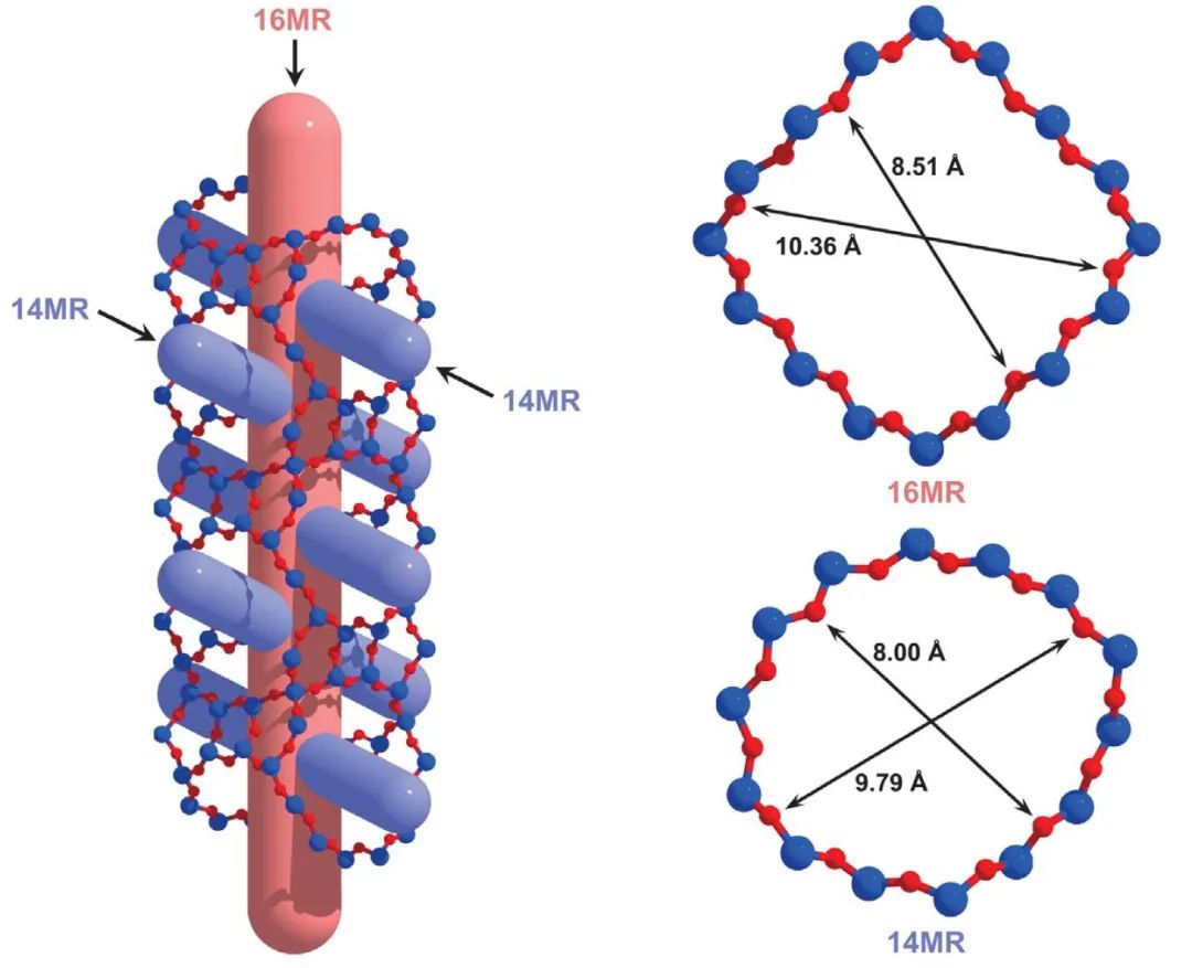 牛！Science+8篇JACS/Angew！吉林大學于吉紅院士2023年優秀成果精選！