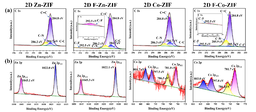 【DFT+實驗】基于氟化二維ZIF的電子能量耗散對超潤滑的調制機理