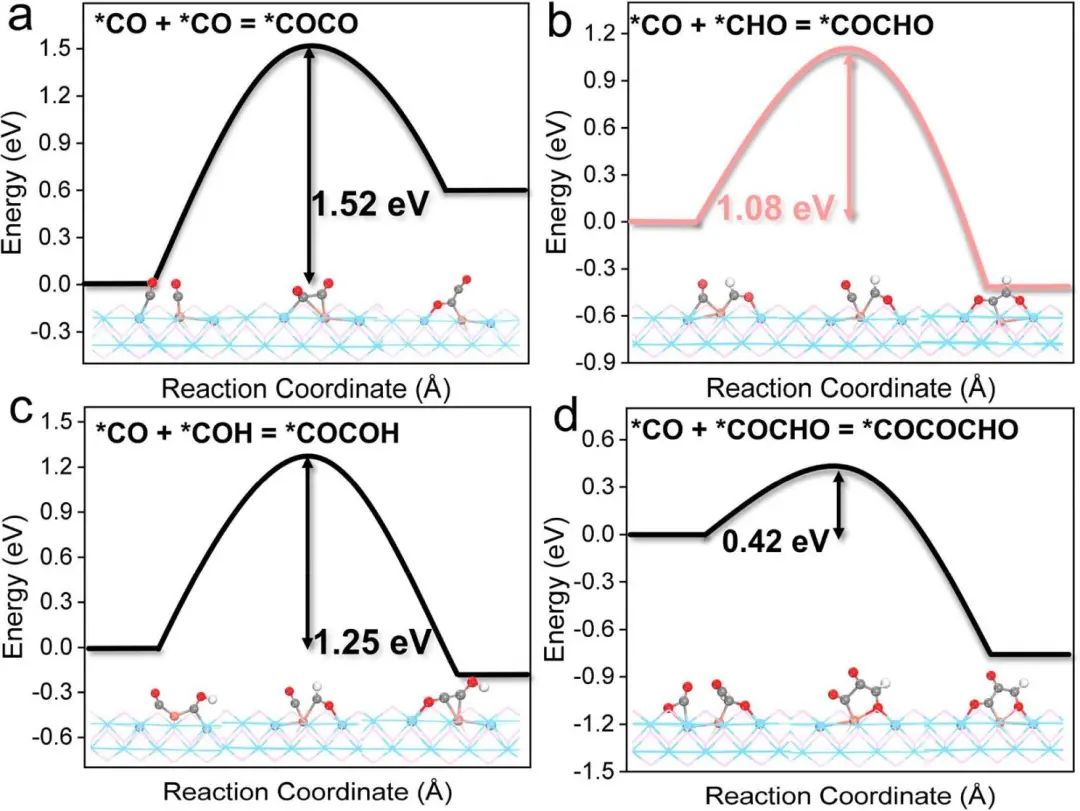 【頂刊計算】JACS：機理導向設計CO2還原合成多碳產物的光催化劑