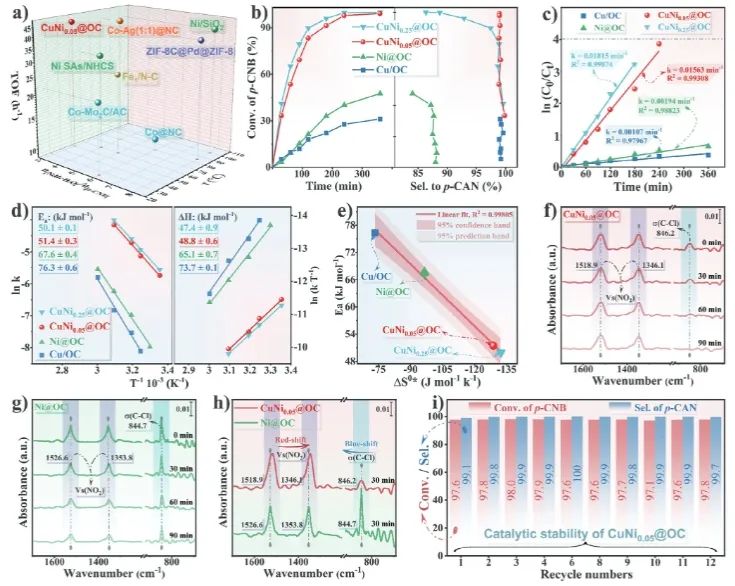 ?北大深研院Advanced Science：鏈狀石墨烯包覆Ni-Cu稀釋合金，增強選擇性水相催化加氫