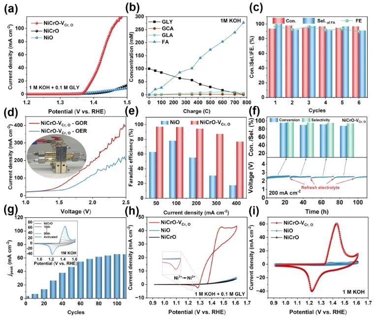 ?湖南大學ACS Catalysis：空位優化OH?和有機物的共吸附，實現選擇性甘油電氧化