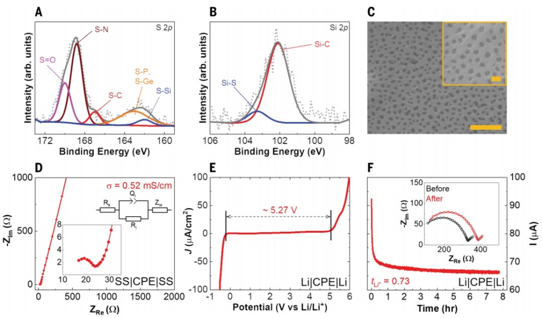 2023年，鋰電池領域，一天兩篇Science！