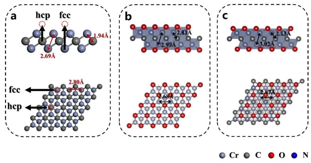 【VASP計算】?Mater. Horiz.：磁電催化劑Cr2CO2-MXene促進(jìn)氮還原制氨
