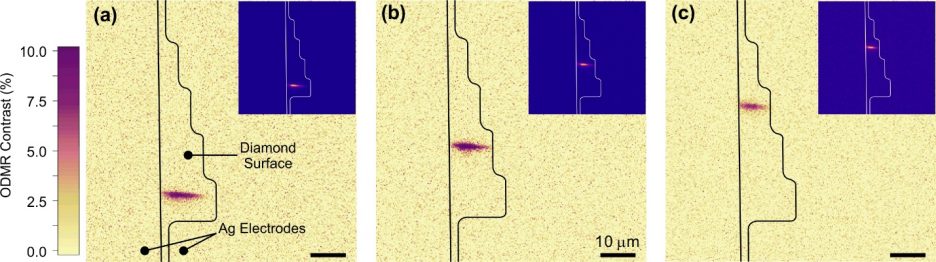 中國科學技術大學陳向東團隊Nano Lett. | 金屬納米線用于固態自旋的光電集成操控