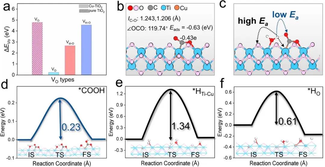 【頂刊計算】JACS：機理導向設計CO2還原合成多碳產物的光催化劑