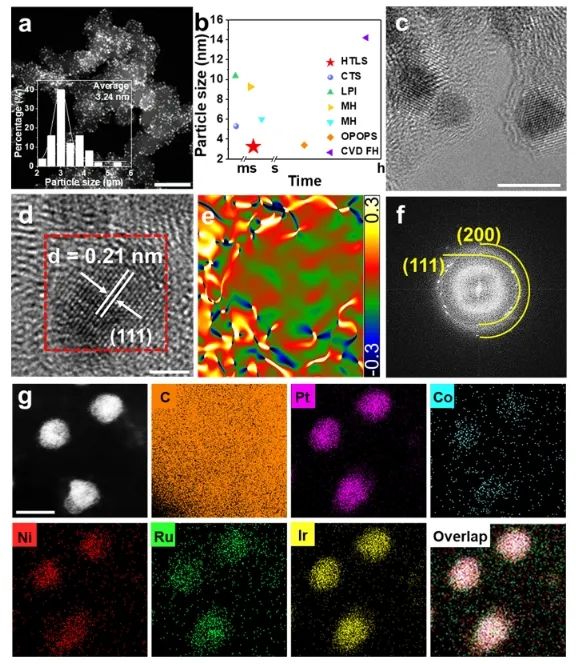 天津大學(xué)ACS Nano：高溫液相沖擊快速合成高熵合金，用于高效催化HER