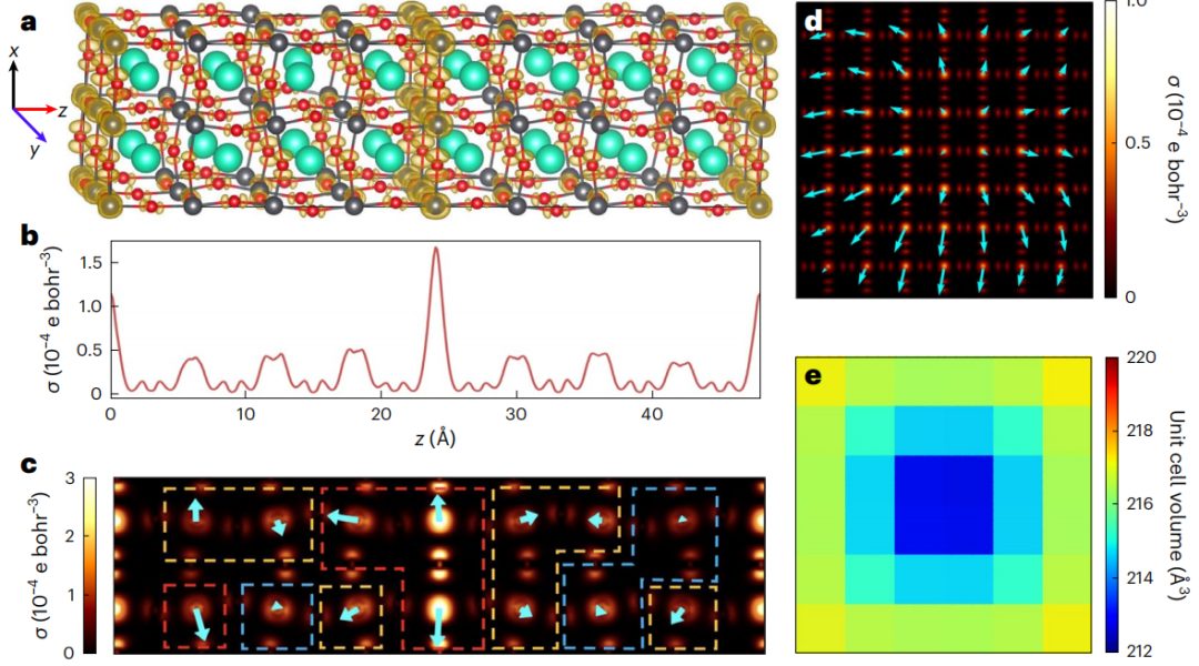 段鑲鋒教授/平遠教授，今日Nature Nanotechnology！