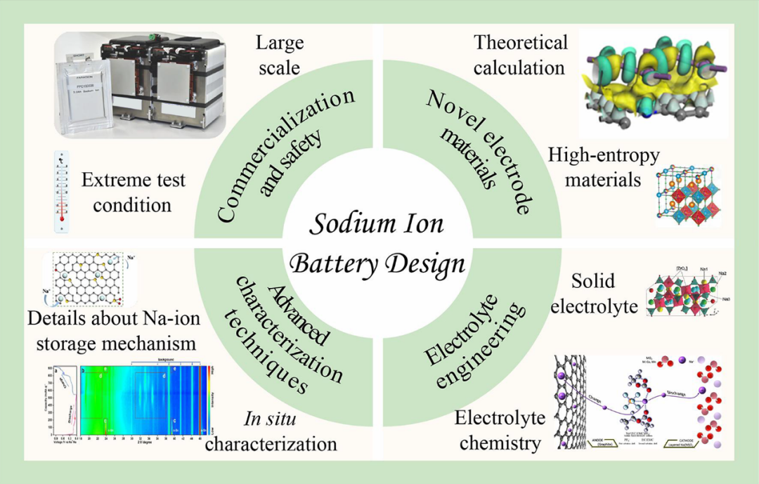 ACS Nano | 鈉離子電池先進負極材料