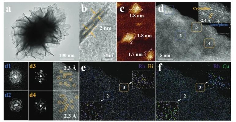 ?華科/陜師大AEM：組分偏析耦合結(jié)晶-非晶異質(zhì)結(jié)構(gòu)，促進(jìn)RhCuBi TME催化乙醇電氧化