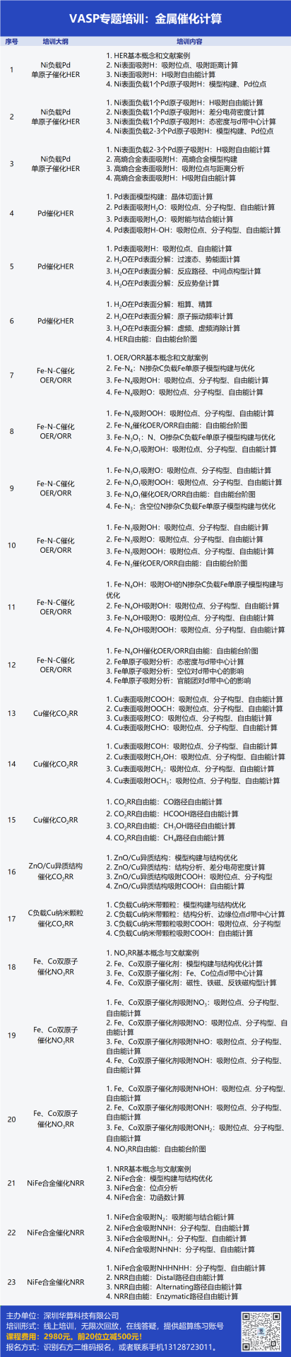 VASP金屬催化計算培訓：熱門金屬催化劑、HER、OER/ORR、CO2RR、NO3RR、NRR、d帶中心、自由能、吸附能
