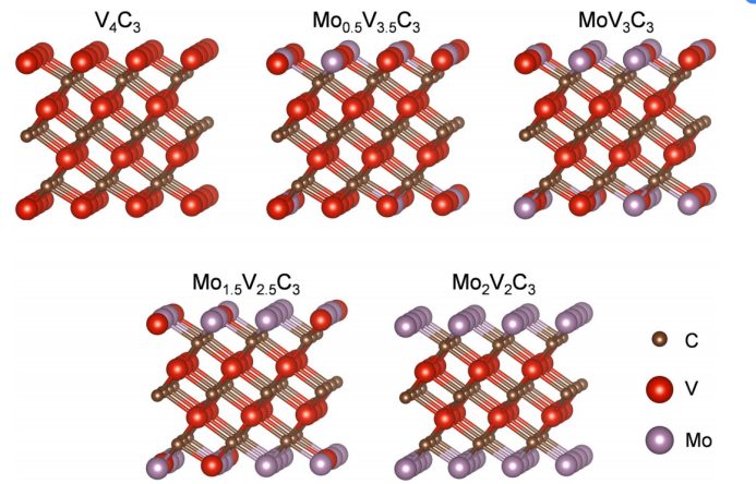 【純計算】Sci. Rep.：MXenes前體MoxV4?xAlC3 (0≤x≤4) 的理論研究