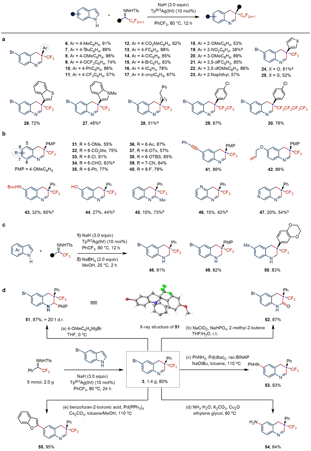 Nat Chem：東北師大畢錫和課題組基于金屬卡賓實現吲哚多樣性分子編輯
