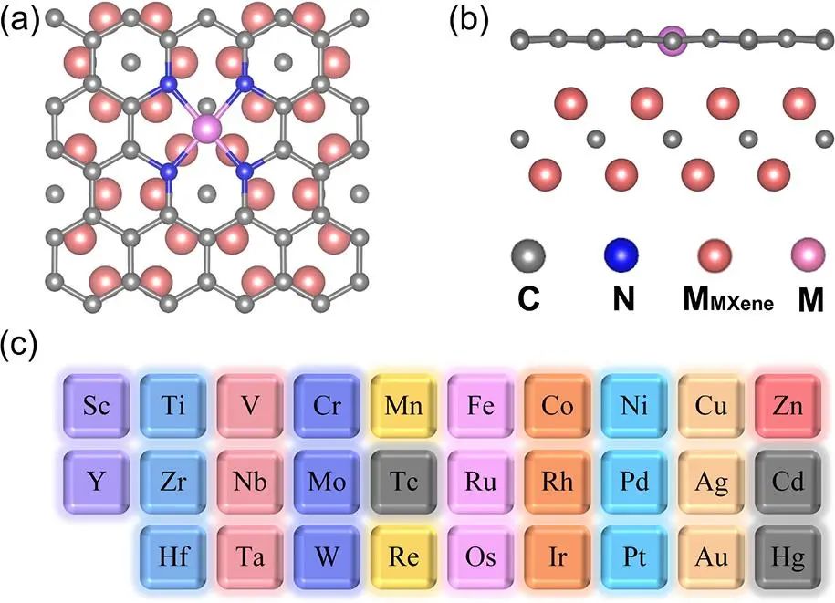 【純計算】ACS Appl. Nano Mater. ：N4-Gr/MXene異質結納米片作為氧還原和進化反應催化劑