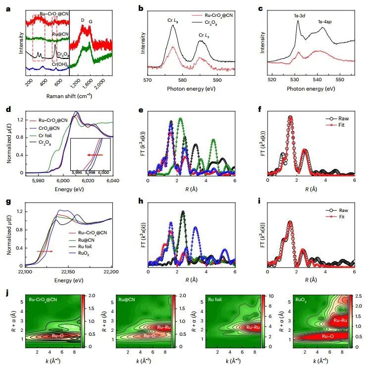 歷時一年零一個月！浙大最新Nature Catalysis！