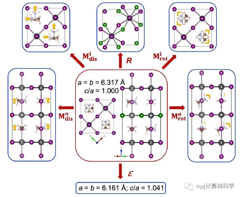 【純計(jì)算】我怎么就丟了鐵電性？