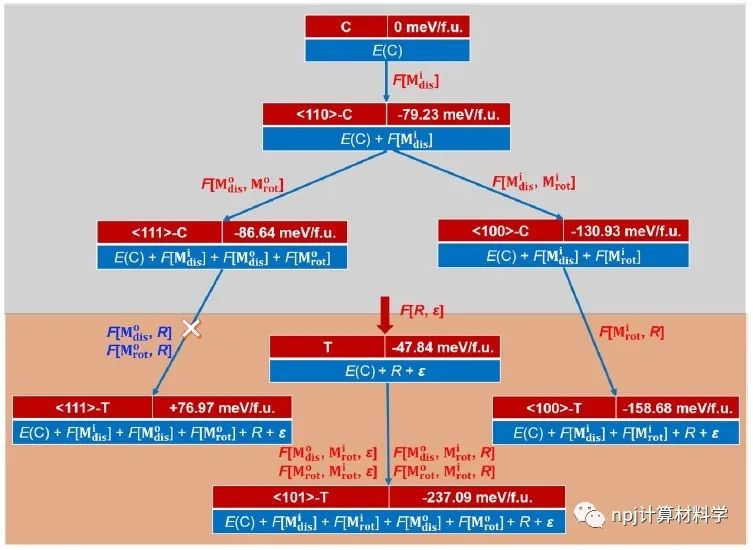 【純計(jì)算】我怎么就丟了鐵電性？