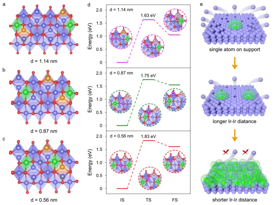 “80后”國家杰青，兩天連發Nature子刊與JACS！