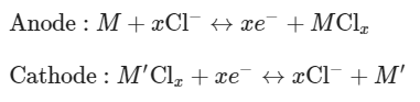 支春義&紀秀磊重磅綜述Nat. Rev. Chem：儲能裝置中的陰離子化學(xué)