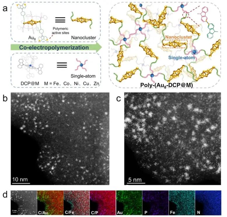 臧雙全/王珊Nature子刊：單原子調(diào)控納米團簇電子結(jié)構(gòu)，增強CO2電還原為CO