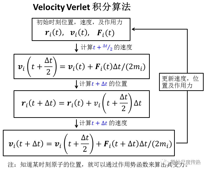分子動力學模擬與納米尺度傳熱(一)：LAMMPS模擬軟件入門