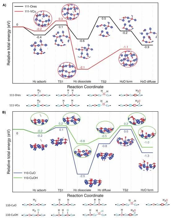 ?【DFT+實驗】ACS Catalysis：等離子體高能電子驅動缺陷Cu2O助力CO2還原