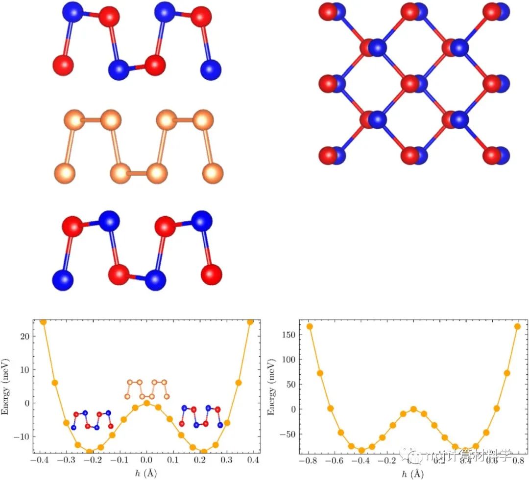 【純計算】西湖大學(xué)論文：二維單質(zhì)鐵電材料位移電流響應(yīng)