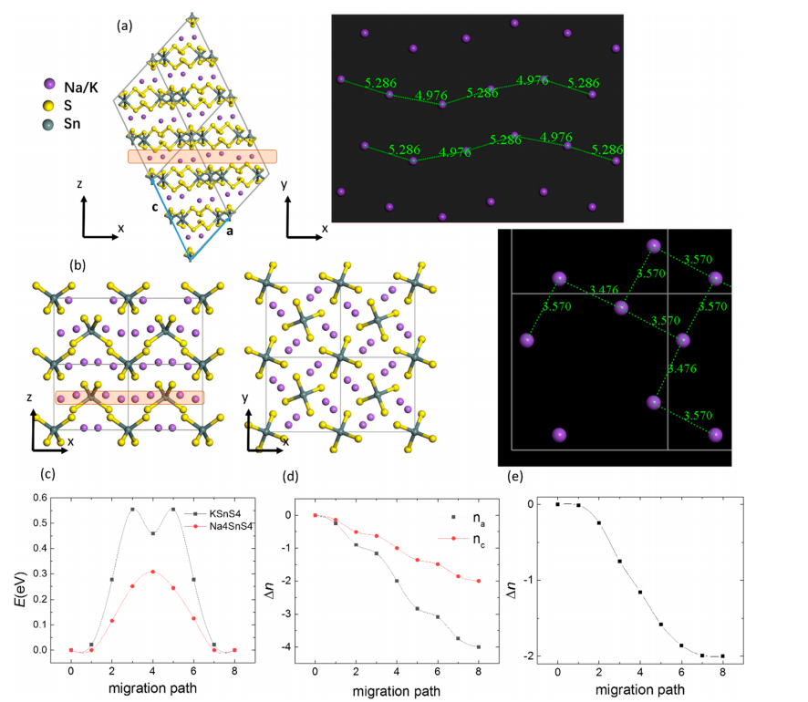 【高通量+DFT】J. Phys. Chem. Lett.?| 離子導體中的量子極化鐵電