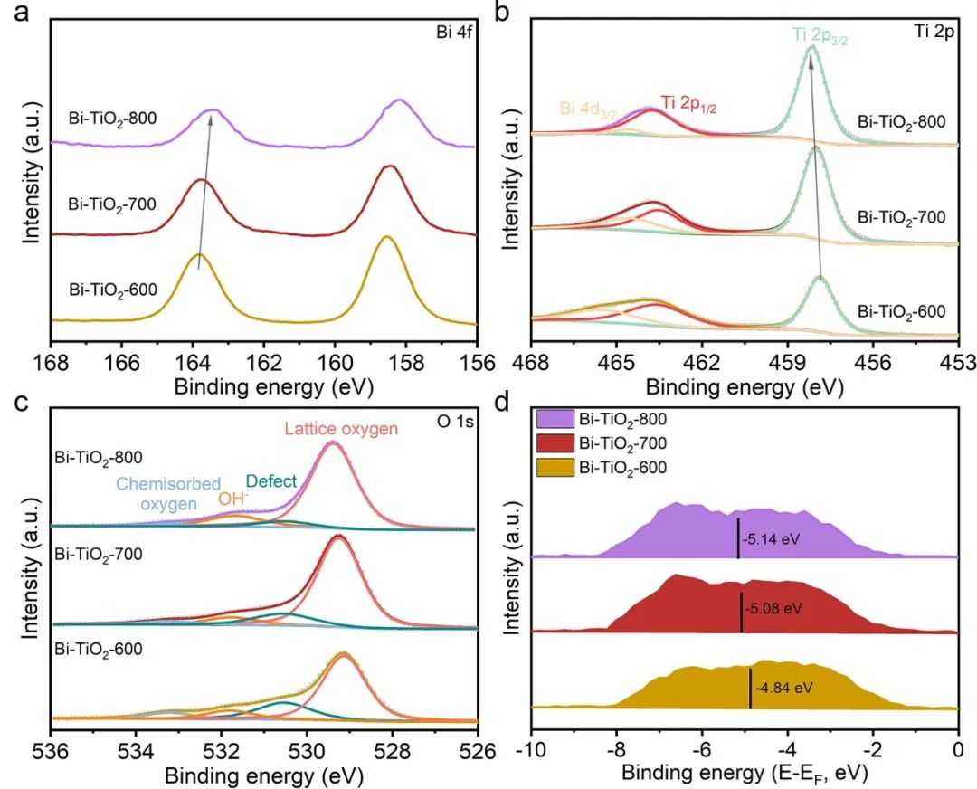 【DFT+實驗】港中文Jimmy Yu課題組聯(lián)合港理工黃渤龍與勞子恒 JACS：電催化二氧化碳還原中的高分散鉍納米顆粒的尺寸效應(yīng)
