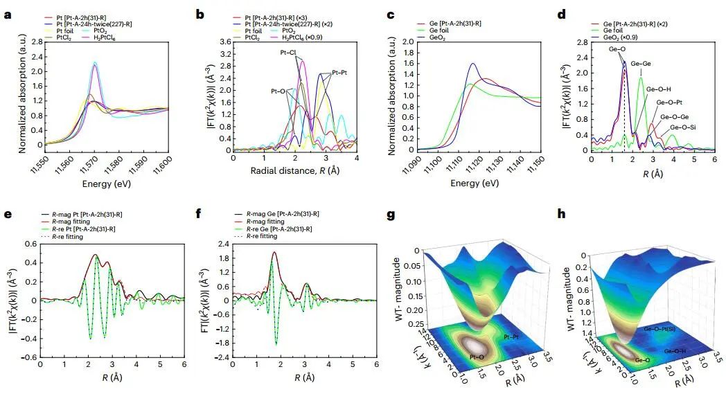 【DFT+實驗】四校聯(lián)合！最新Nature Catalysis：Pt@Ge-UTL高效催化丙烷脫氫！