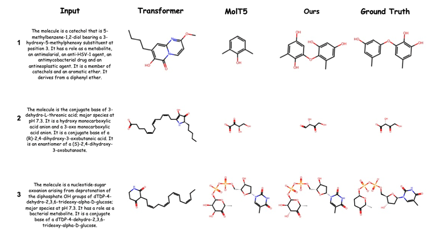 MolReGPT: 利用大型語言模型探索分子發現——分子與文本描述間相互翻譯