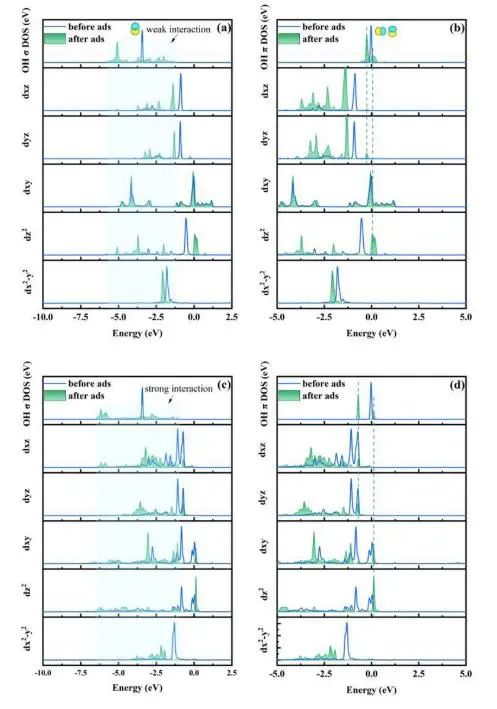 【純計算】Appl. Surf. Sci.：SnO2(110)表面CuO5-Zn1活性位點的超高析氧勢及其成因