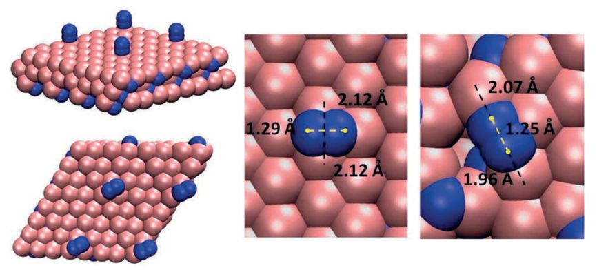 VASP金屬催化計(jì)算培訓(xùn)：熱門金屬催化劑、HER、OER/ORR、CO2RR、NO3RR、NRR、d帶中心、自由能、吸附能