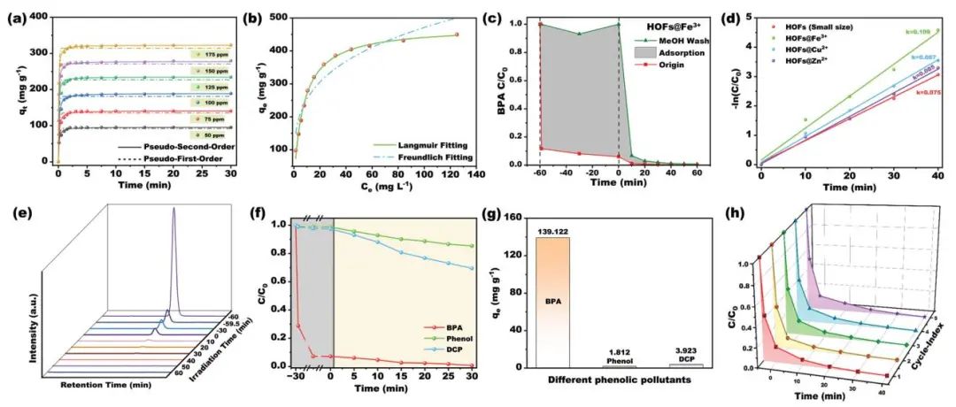 ?【DFT+實驗】AFM：CB@Co-N-C助力H2O2合成和微生物燃料電池