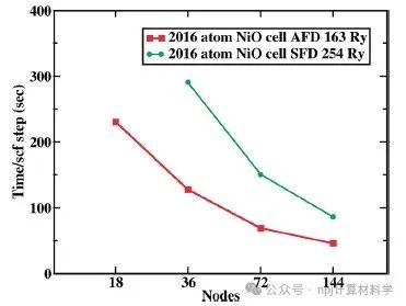自適應有限差分：高精度電子結構計算