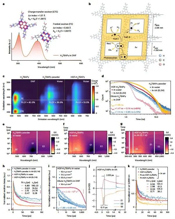 ?【DFT+實驗】朱永法/郭燕Nature Catalysis：微孔限域激子行為助力光催化制氫！