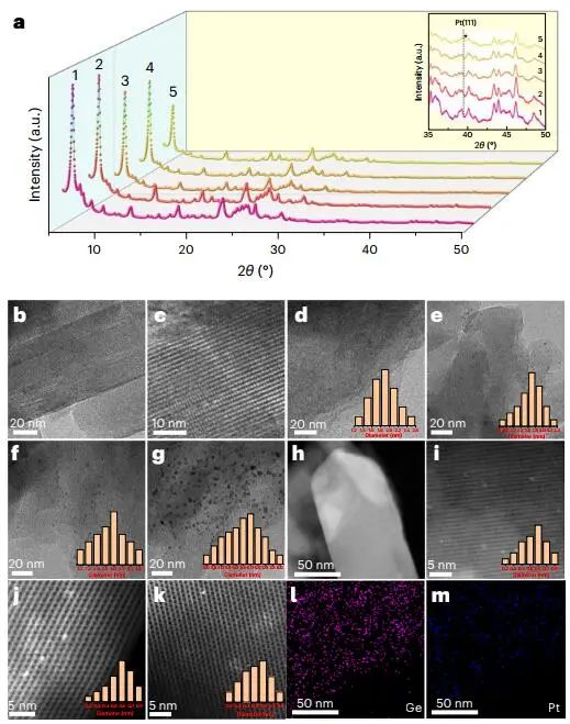 【DFT+實驗】四校聯(lián)合！最新Nature Catalysis：Pt@Ge-UTL高效催化丙烷脫氫！